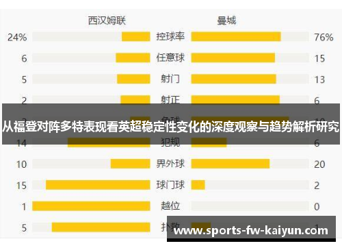从福登对阵多特表现看英超稳定性变化的深度观察与趋势解析研究 从福登对阵多特表现看英超稳定性变化的深度观察与趋势解析研究