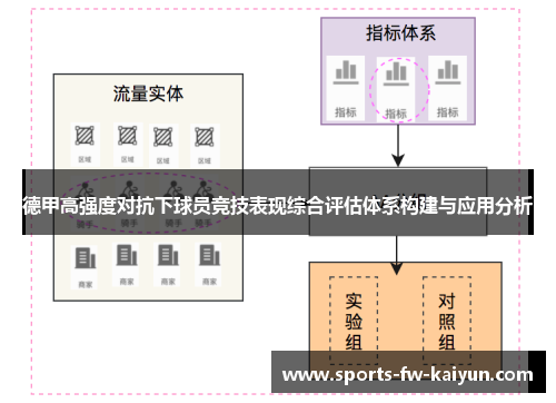 德甲高强度对抗下球员竞技表现综合评估体系构建与应用分析 德甲高强度对抗下球员竞技表现综合评估体系构建与应用分析