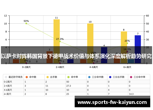 以萨卡对阵韩国背景下德甲战术价值与体系演化深度解析趋势研究
