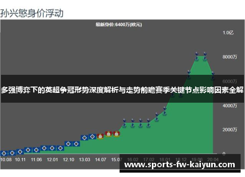 多强博弈下的英超争冠形势深度解析与走势前瞻赛季关键节点影响因素全解 多强博弈下的英超争冠形势深度解析与走势前瞻赛季关键节点影响因素全解