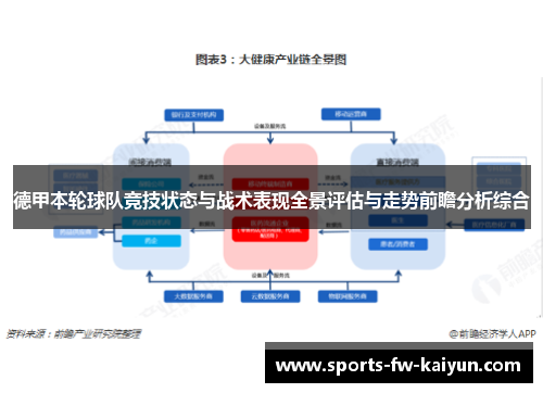 德甲本轮球队竞技状态与战术表现全景评估与走势前瞻分析综合