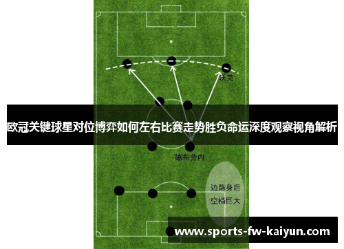 欧冠关键球星对位博弈如何左右比赛走势胜负命运深度观察视角解析 欧冠关键球星对位博弈如何左右比赛走势胜负命运深度观察视角解析