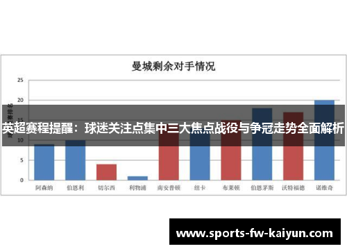 英超赛程提醒:球迷关注点集中三大焦点战役与争冠走势全面解析 英超赛程提醒:球迷关注点集中三大焦点战役与争冠走势全面解析