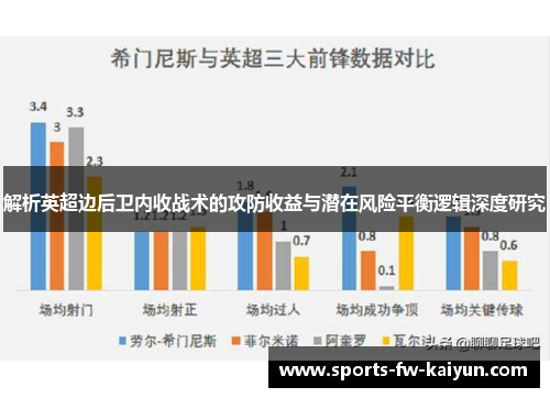 解析英超边后卫内收战术的攻防收益与潜在风险平衡逻辑深度研究 解析英超边后卫内收战术的攻防收益与潜在风险平衡逻辑深度研究