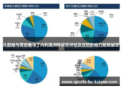 从数据与表现看马丁内利美洲杯状态评估及攻防影响力前景展望 从数据与表现看马丁内利美洲杯状态评估及攻防影响力前景展望