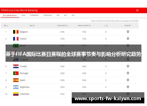 基于FIFA国际比赛日赛程的全球赛事节奏与影响分析研究趋势 基于FIFA国际比赛日赛程的全球赛事节奏与影响分析研究趋势