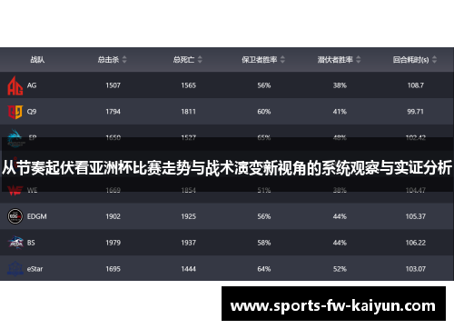 从节奏起伏看亚洲杯比赛走势与战术演变新视角的系统观察与实证分析 从节奏起伏看亚洲杯比赛走势与战术演变新视角的系统观察与实证分析