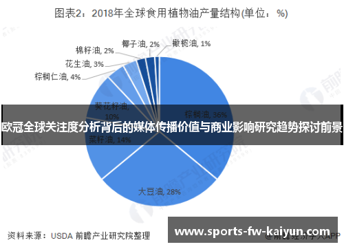 欧冠全球关注度分析背后的媒体传播价值与商业影响研究趋势探讨前景 欧冠全球关注度分析背后的媒体传播价值与商业影响研究趋势探讨前景