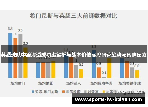 英超球队中路渗透成功率解析与战术价值深度研究趋势与影响因素 英超球队中路渗透成功率解析与战术价值深度研究趋势与影响因素