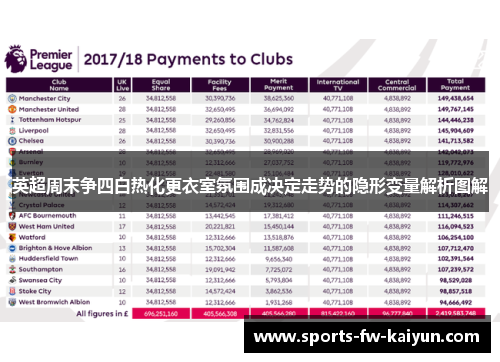 英超周末争四白热化更衣室氛围成决定走势的隐形变量解析图解 英超周末争四白热化更衣室氛围成决定走势的隐形变量解析图解