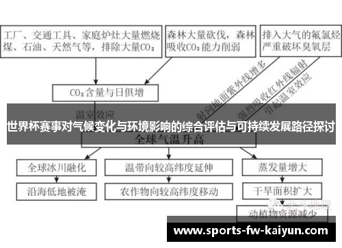世界杯赛事对气候变化与环境影响的综合评估与可持续发展路径探讨 世界杯赛事对气候变化与环境影响的综合评估与可持续发展路径探讨