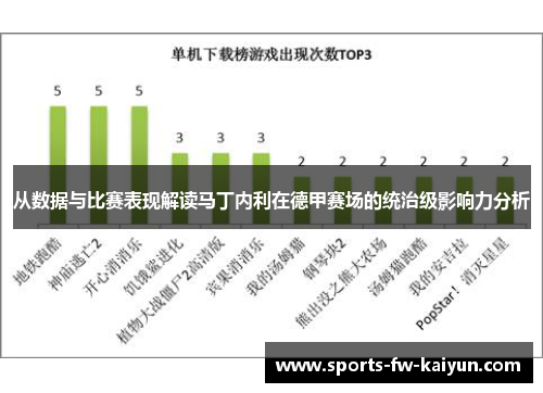 从数据与比赛表现解读马丁内利在德甲赛场的统治级影响力分析