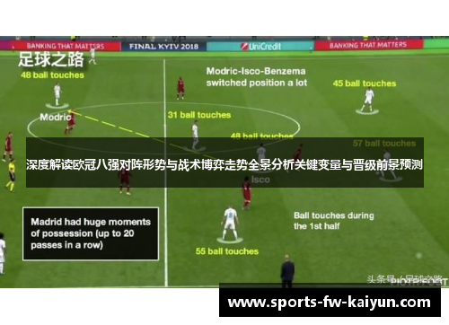 深度解读欧冠八强对阵形势与战术博弈走势全景分析关键变量与晋级前景预测 深度解读欧冠八强对阵形势与战术博弈走势全景分析关键变量与晋级前景预测