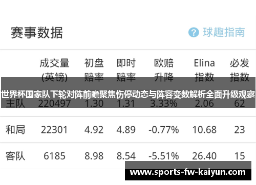 世界杯国家队下轮对阵前瞻聚焦伤停动态与阵容变数解析全面升级观察 世界杯国家队下轮对阵前瞻聚焦伤停动态与阵容变数解析全面升级观察