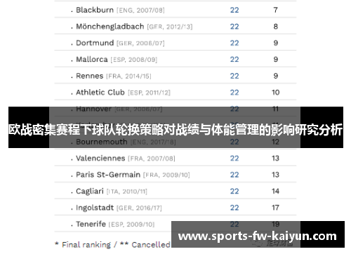 欧战密集赛程下球队轮换策略对战绩与体能管理的影响研究分析 欧战密集赛程下球队轮换策略对战绩与体能管理的影响研究分析